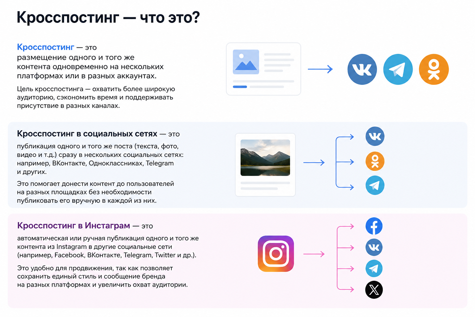 Кросспостинг